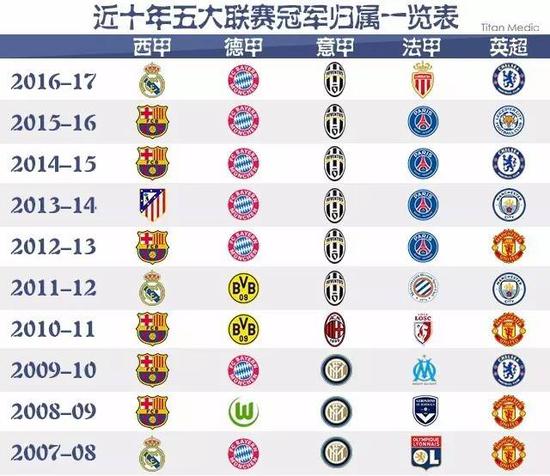 后续比赛中